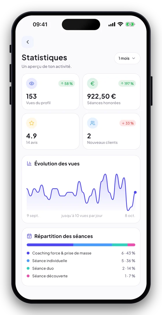Statistiques du coach : chiffres clés et évolution de l’activité.